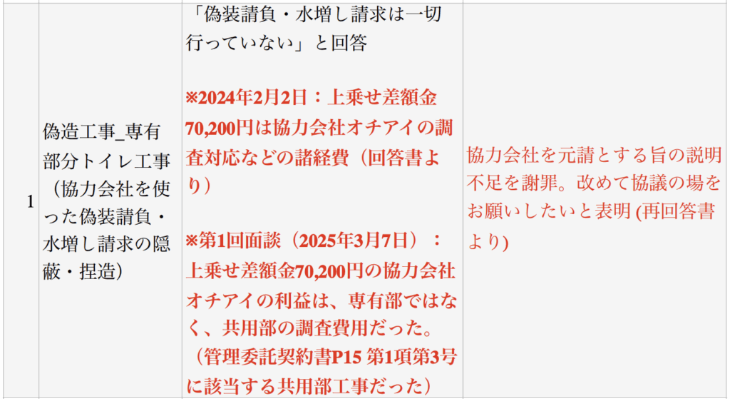大京アステージ交渉記録（通知書・申入書含む）と回答書